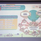 การประชุมหารือแนวทางการกำหนดแนวทางการขับเคลื่อนตำบลสุขภาวะ เครือข่ายองค์กรปกครองส่วนท้องถิ่นอย่างยั่งยืน  ครั้งที่ ๑/๒๕๖๙